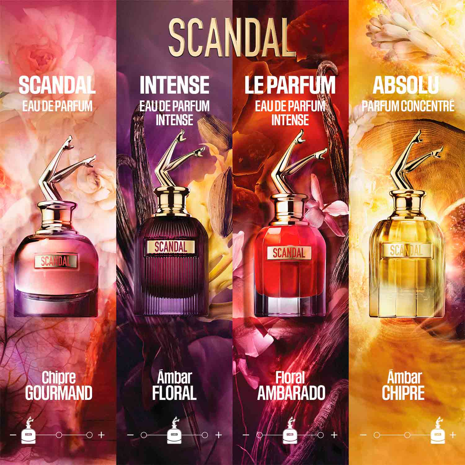 SCANDAL INTENSE