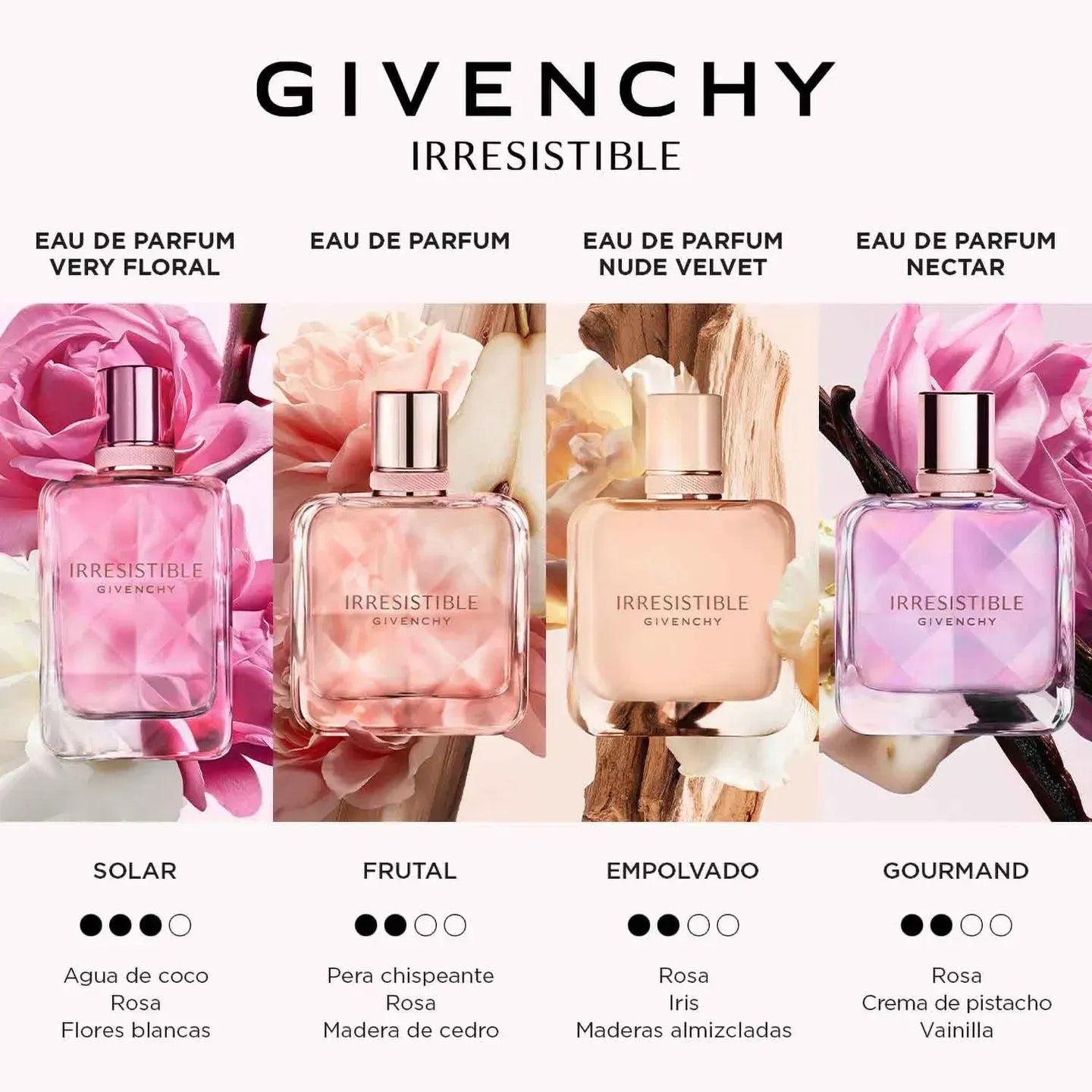 Irresistible EDP