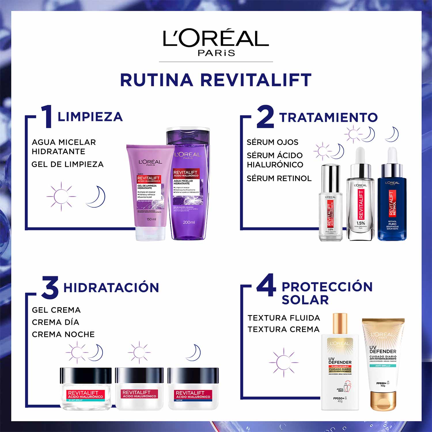 Revitalift Sérum Retinol Puro | Antiedad y Renovación