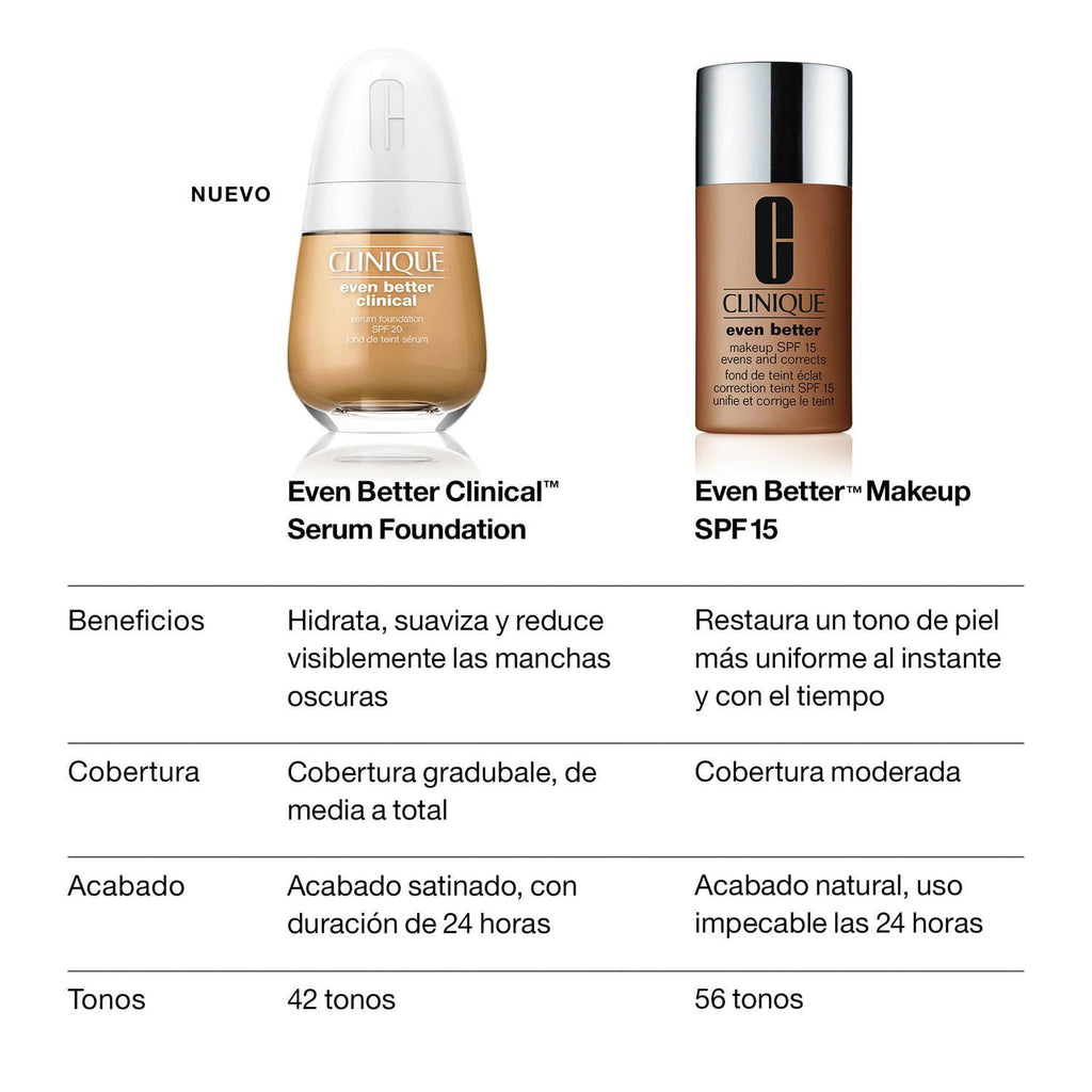Base de maquillaje Clinique Even Better SPF20