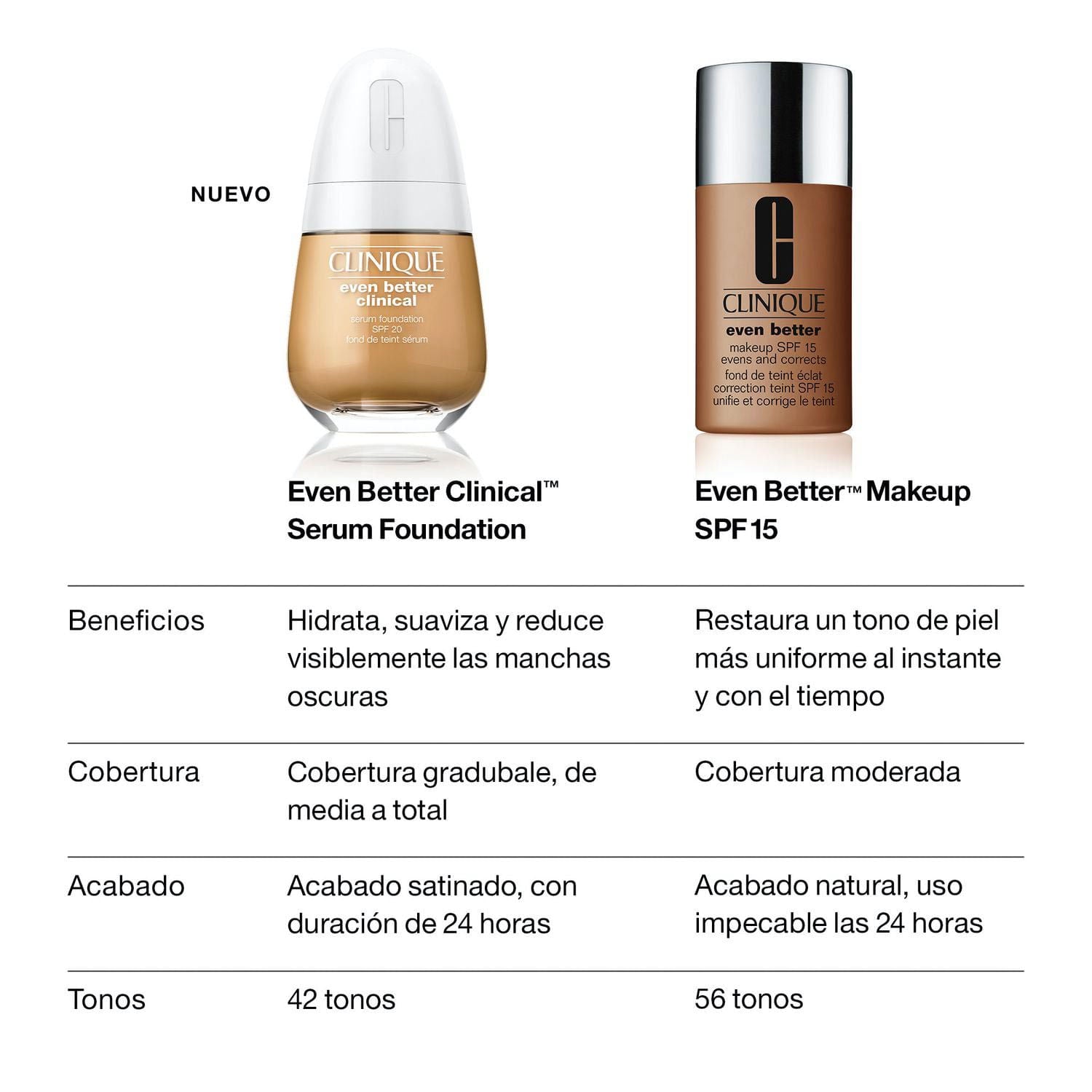 Base de maquillaje Clinique Even Better SPF20