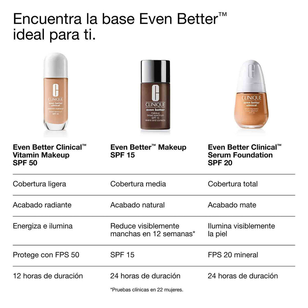 EVEN BETTER CLINICAL VITAMIN MAKEUP