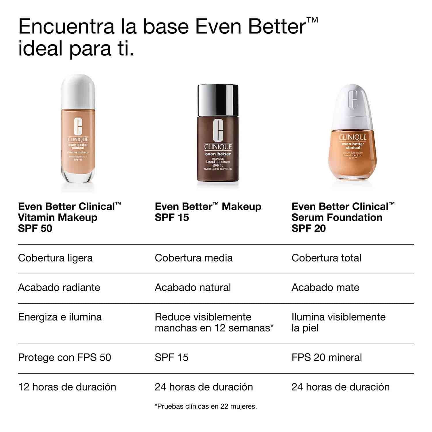 EVEN BETTER CLINICAL VITAMIN MAKEUP