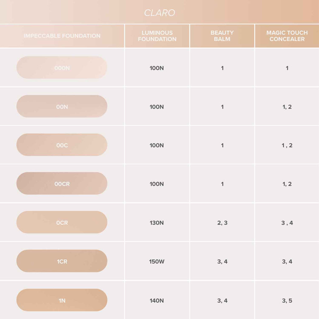 IMPECCABLE BLURRING SECOND SKIN MATTE FOUNDATION
