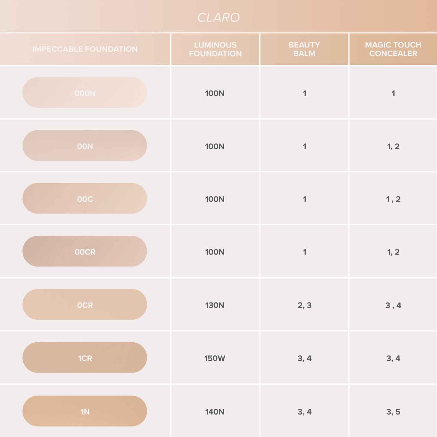 IMPECCABLE BLURRING SECOND SKIN MATTE FOUNDATION