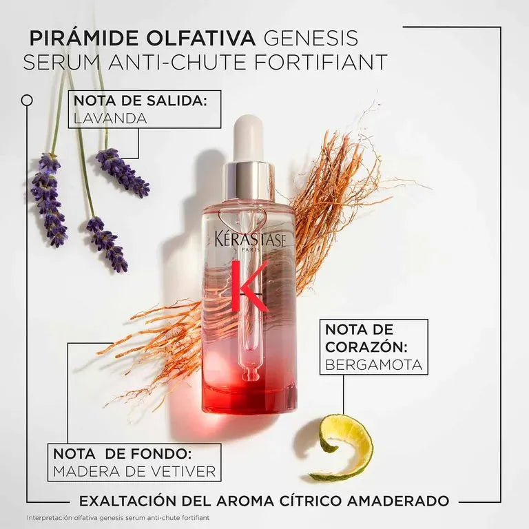 Kerastase Heroes Set
