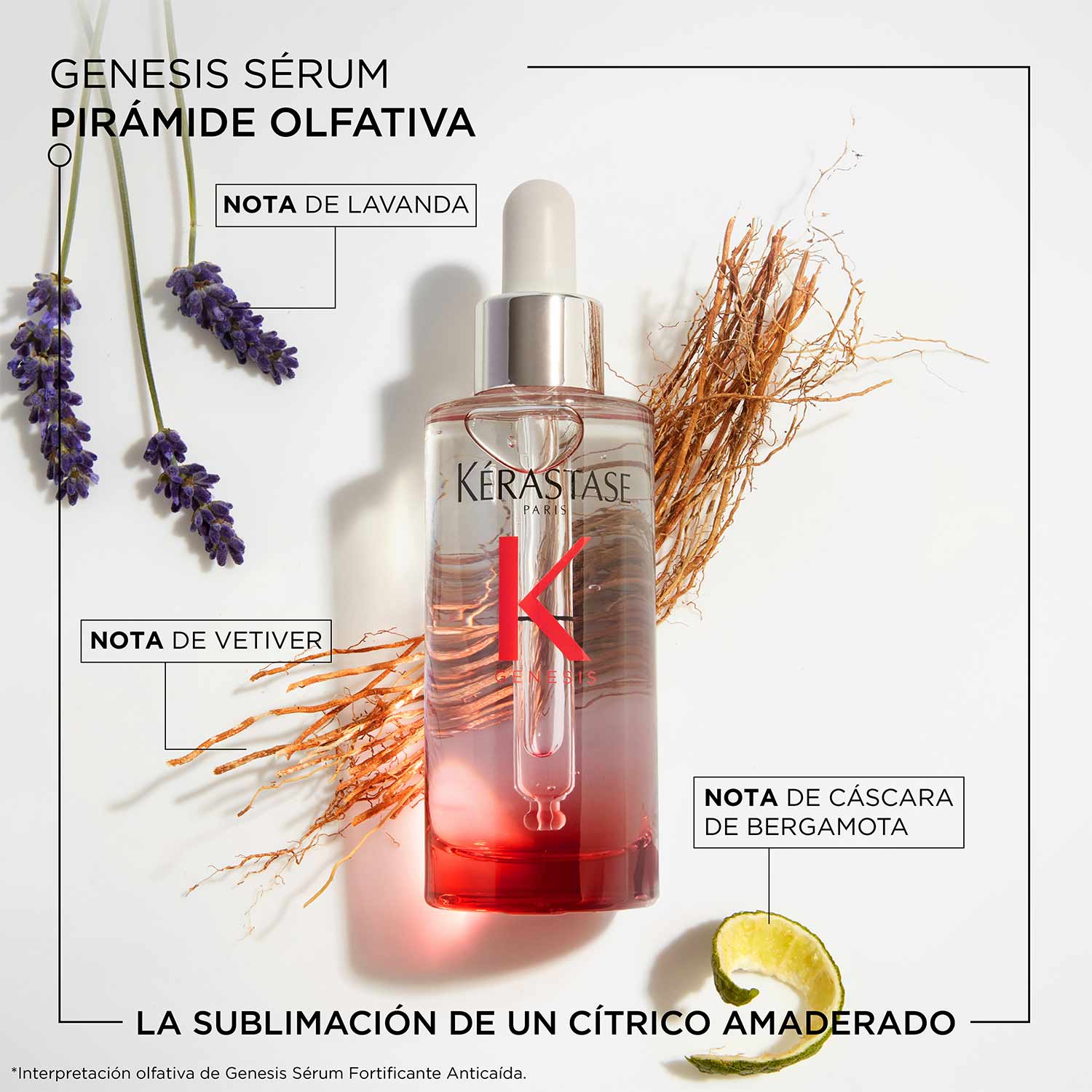GENESIS SERUM FORTIFIANT ANTI-CHUTE